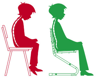 The need for proper posture